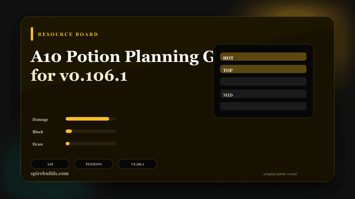 A10 Potion Planning Guide for v0.106.1